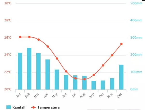 毛里求斯，不要太美