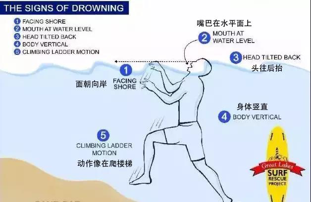 夏天玩水，一定要知道的防溺水知識！