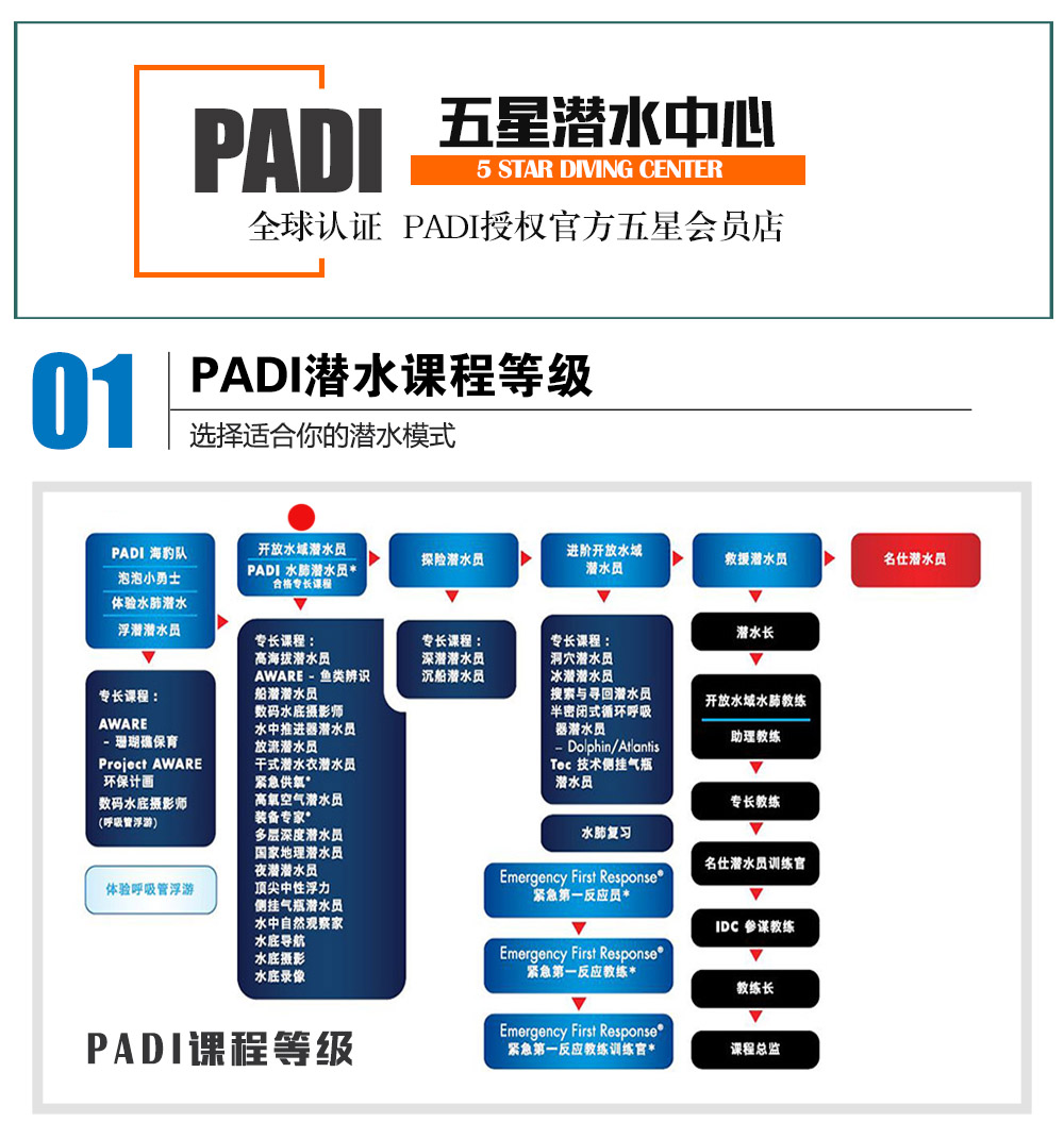 三亞PADI 緊急第一反應員課程